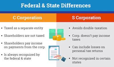 s corp vs c corp s corp vs c corp